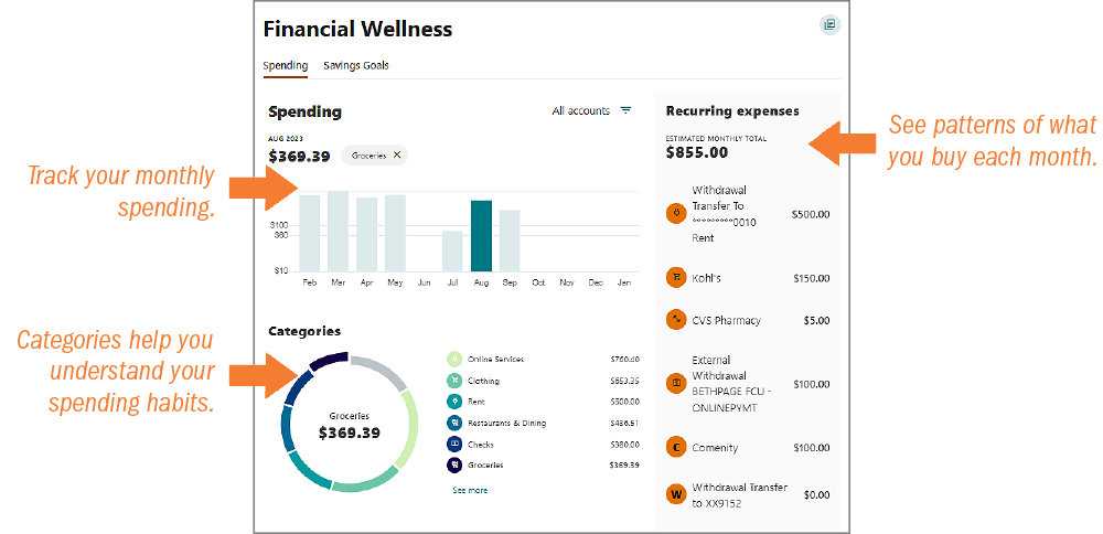 financial-wellness